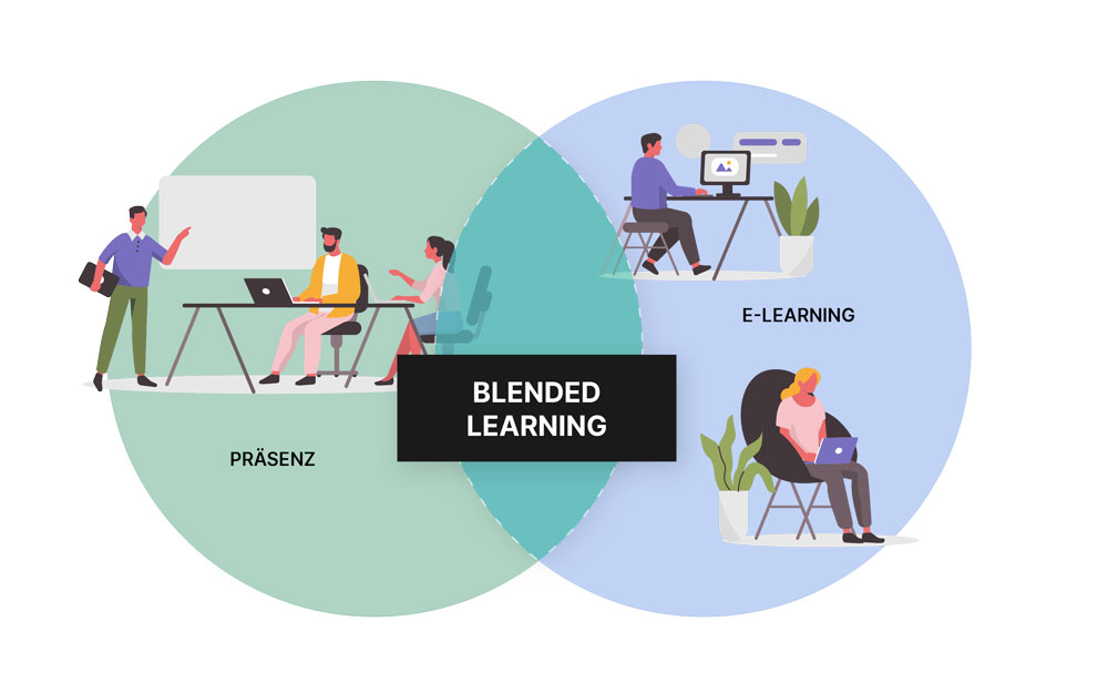Blended-Learning